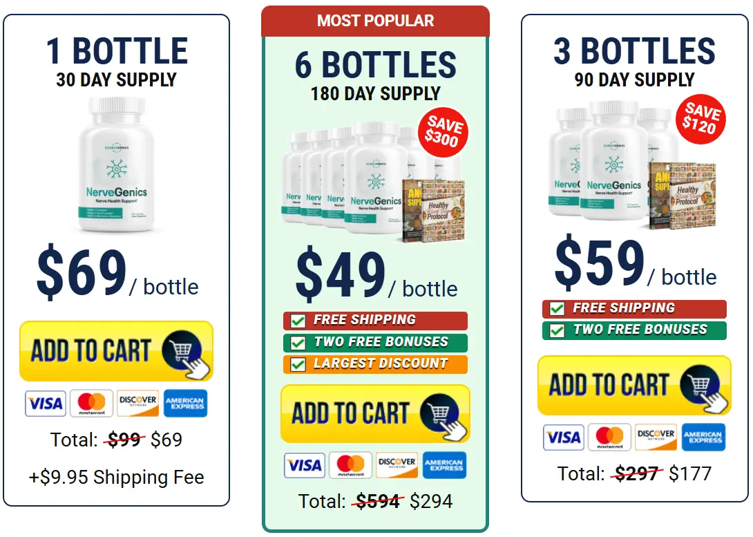 nervegenics-Pricing-Options
